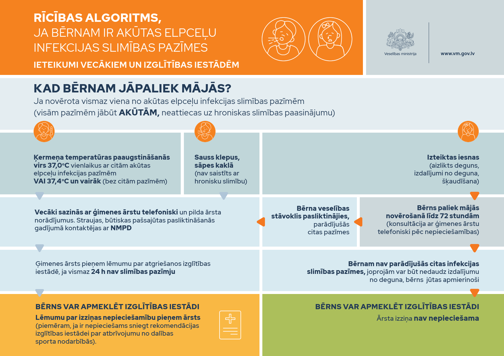 ricibas algoritms 2024 v3 1